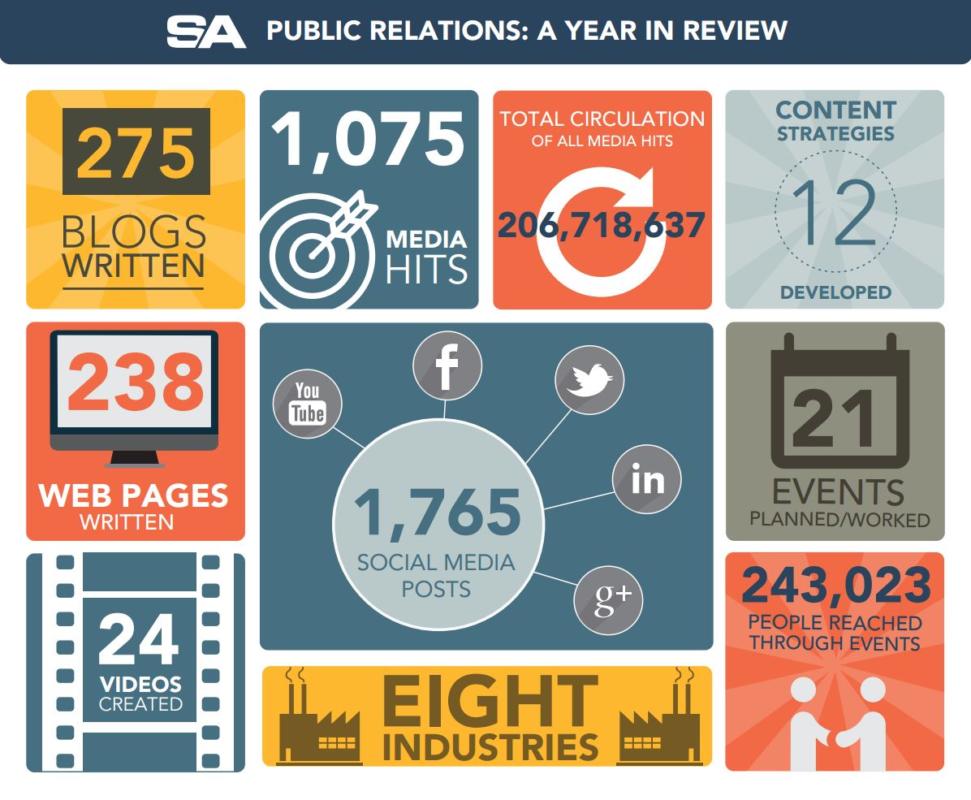 PR Year in Review