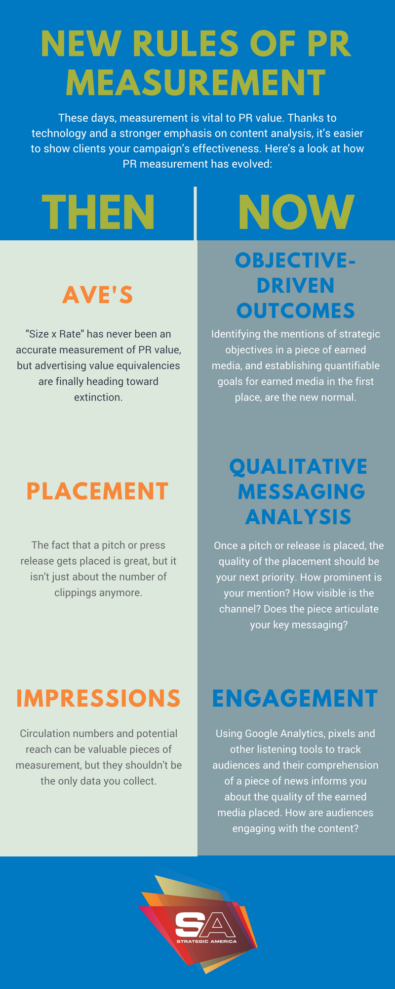 New Rules of PR Earned Media Measurement Infographic