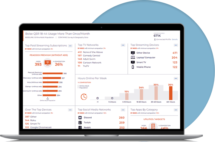 resonate data dashboard example