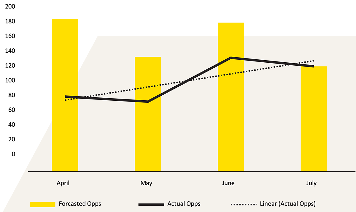 Pella Full-Funnel Approach