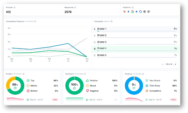AI Powered Search Results Monitoring